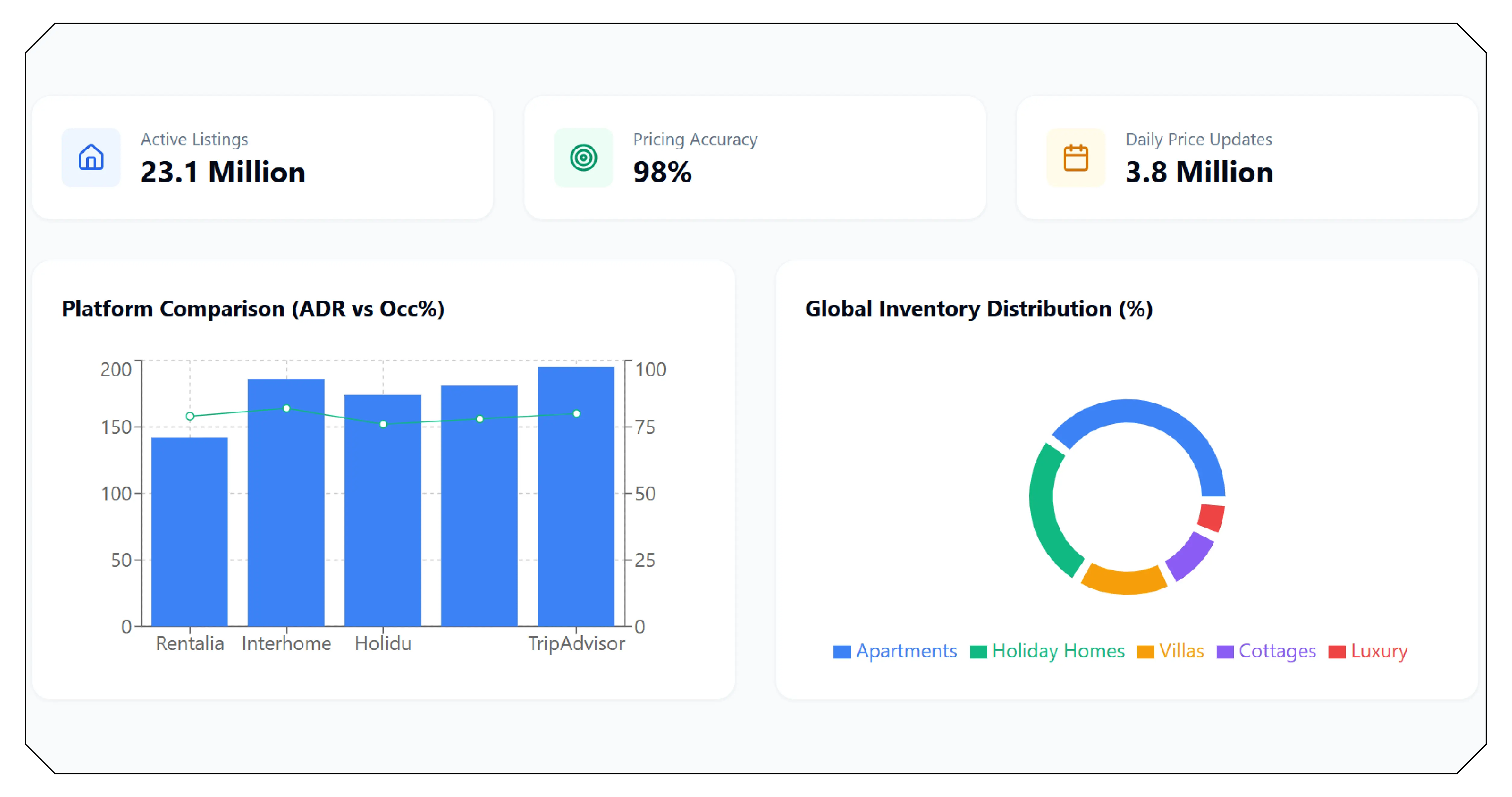 Understanding the Major Vacation Rental Platforms
